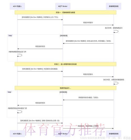 “揭秘世界杯外围实时官方平台运作机制”