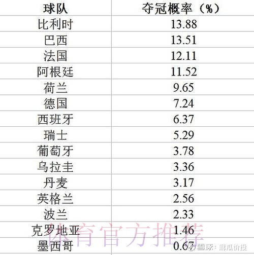 深入分析世界杯比赛预测模型的原理与应用