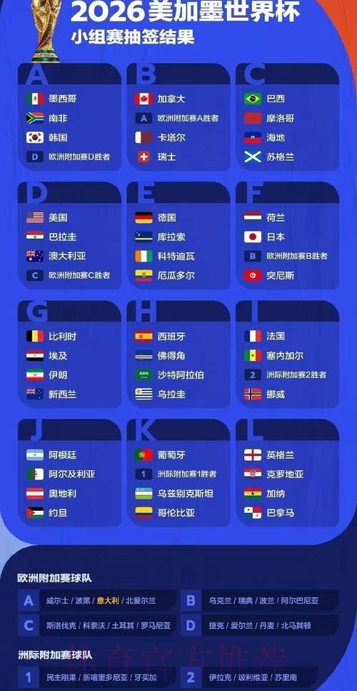 “2026世界杯比分预测：谁将夺得冠军？”
